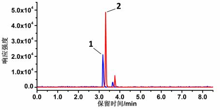 25(OH)D2和25(OH)D3标准溶液LC-MS/MS图